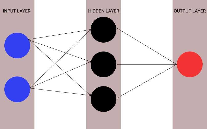 example for neural network representation
